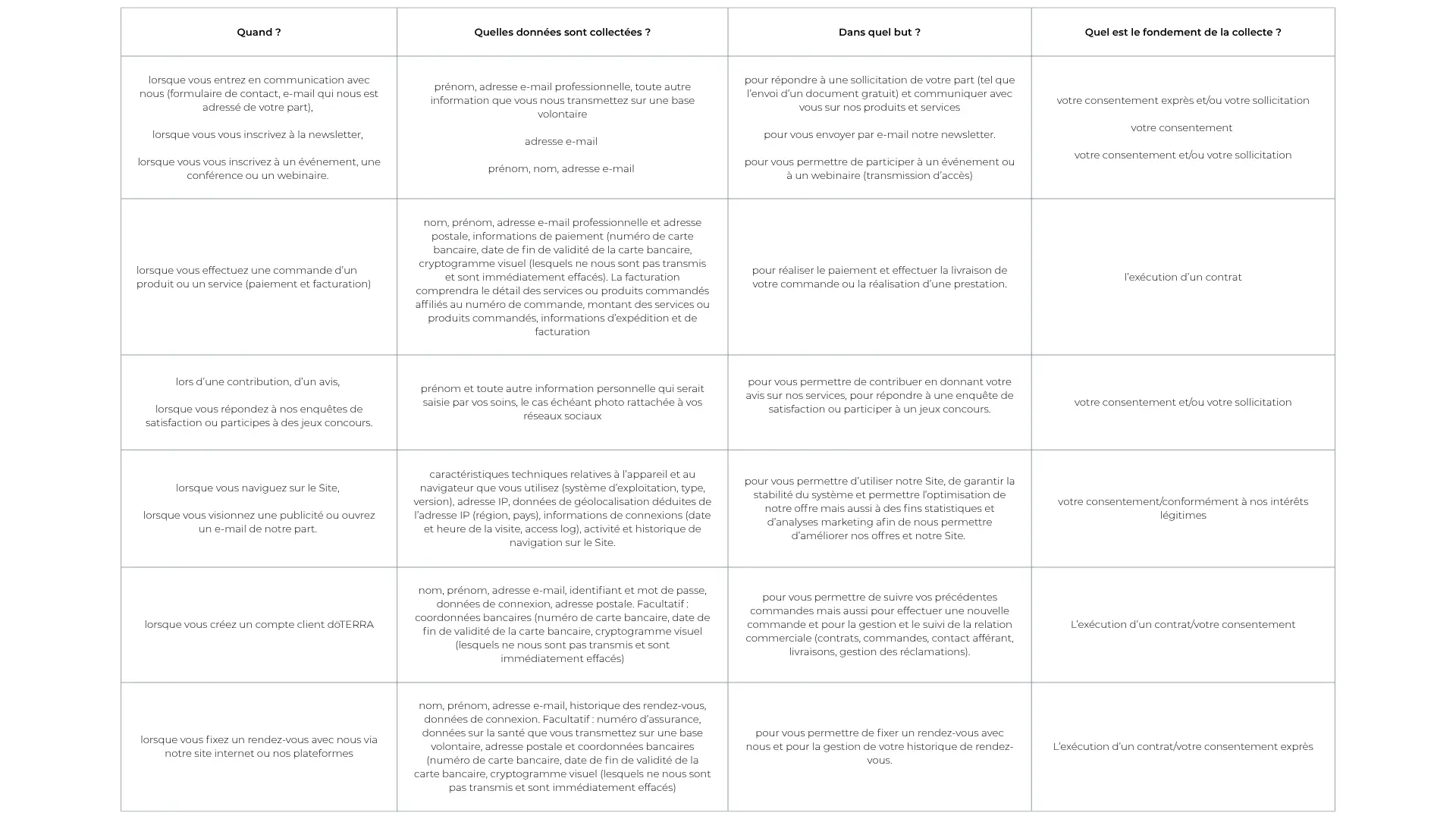 CLME : politique de confidentialité du centre esthético-médical par Dr. Boukobza et Déborah Haouzi